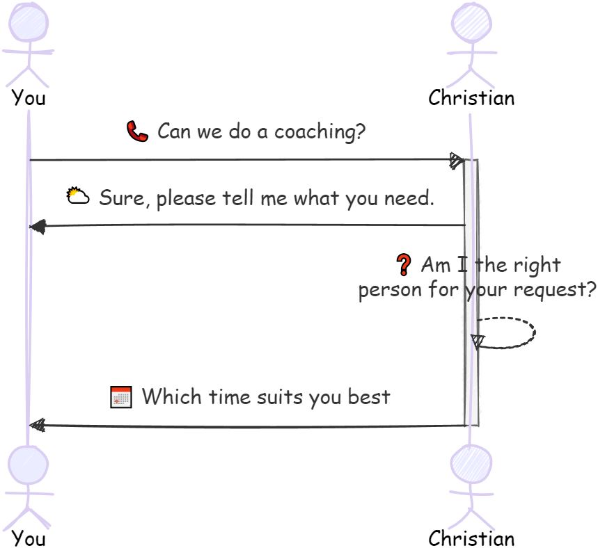 UML zum Coachinggespräch